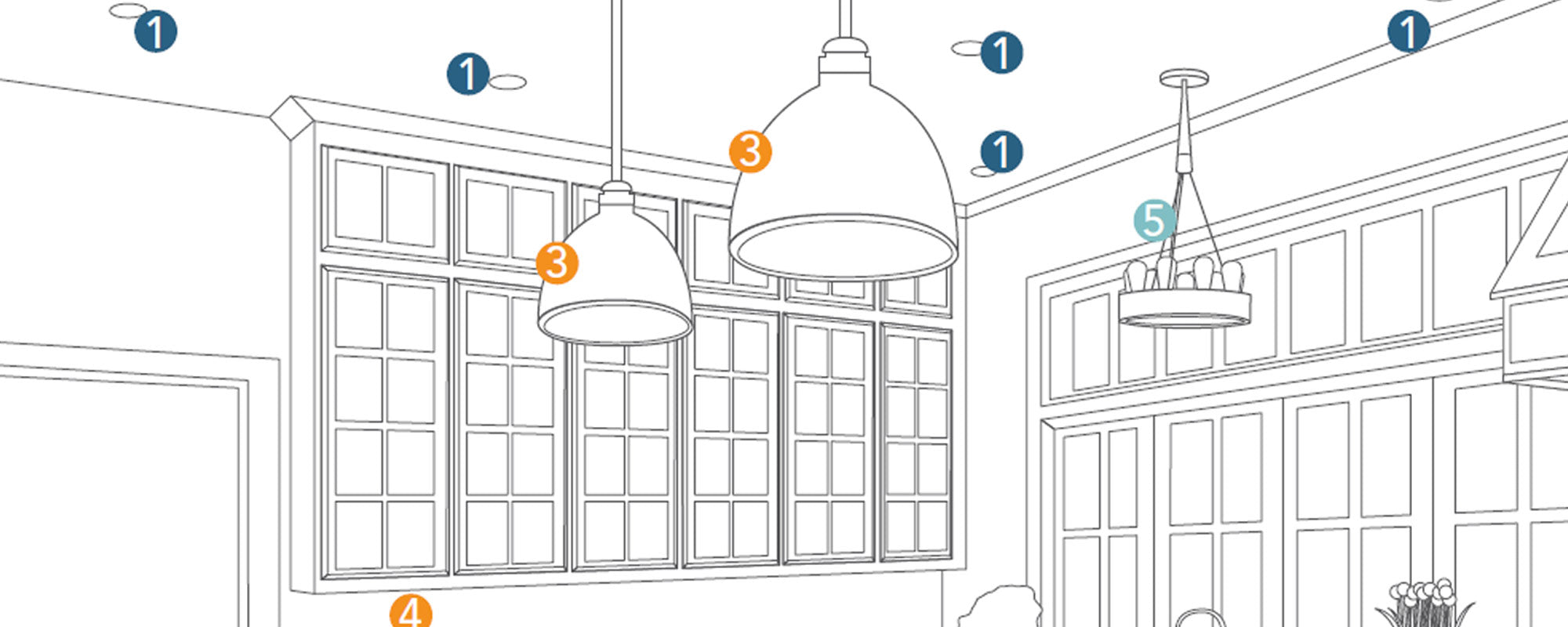 Lighting On A Budget 101 Urban Ambiance