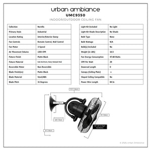 Urban Ambiance - Ceiling Fan - UMC9350 Industrial Indoor/Outdoor Ceiling Fan, 17.5