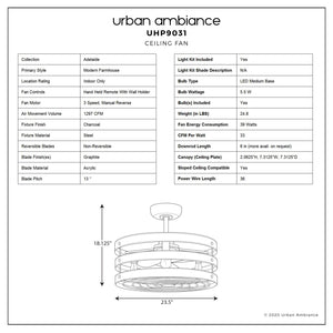 Technical specification sheet for the Urban Ambiance UHP9031 Modern Farmhouse Indoor Ceiling Fan from the Adelaide Collection (Charcoal, 18.1″H x 23.5″W), including a table of features, dimensions, and materials with a product diagram at the bottom.