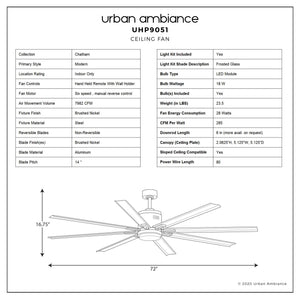 Specification sheet for the Urban Ambiance UHP9051 Urban Loft Indoor/Outdoor Ceiling Fan from the Chatham Collection, finished in Brushed Nickel and measuring 16.8″H x 72″W. The document provides a comprehensive table of dimensions, features, materials, and technical specifications for this 8-blade ceiling fan—along with a detailed fan diagram.