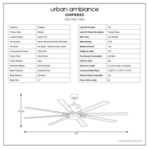 Technical specification sheet for the Urban Ambiance UHP9053 Urban Loft Indoor/Outdoor Ceiling Fan from the Chatham Collection, measuring 16.8 inches in height by 72 inches in width, finished in Olde Bronze; includes details on size, material, dimmable LED light features, and an illustrated diagram with measurements.